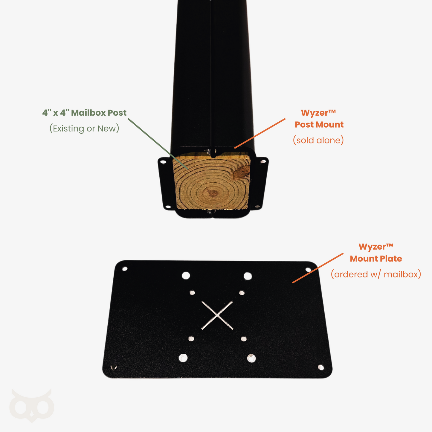 Wyzer Post Box - Sage Green